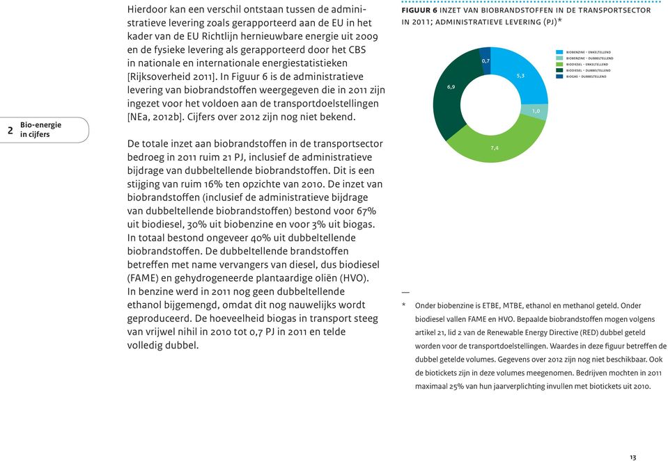 In Figuur 6 is de administratieve levering van biobrandstoffen weergegeven die in 2011 zijn ingezet voor het voldoen aan de transportdoelstellingen [NEa, 2012b].