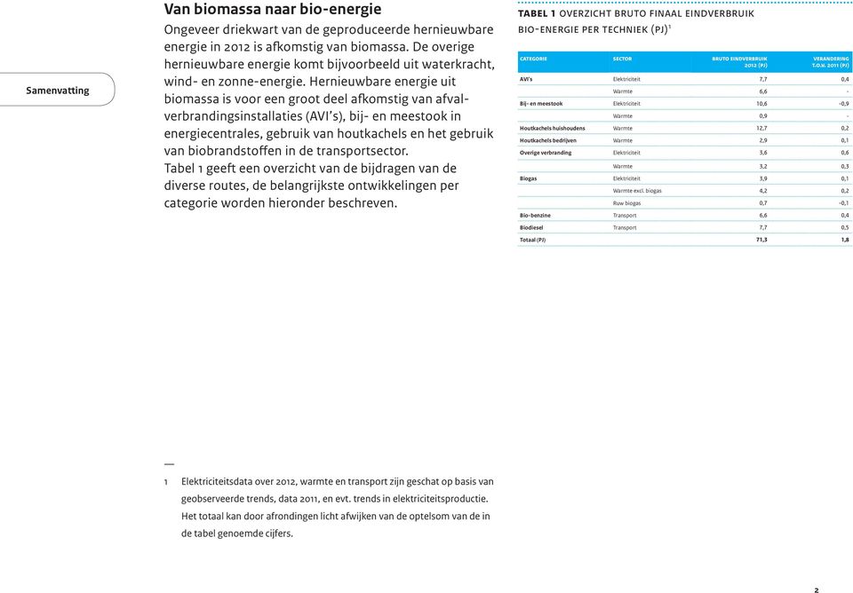 Hernieuwbare energie uit biomassa is voor een groot deel afkomstig van afvalverbrandingsinstallaties (AVI s), bij- en meestook in energiecentrales, gebruik van houtkachels en het gebruik van