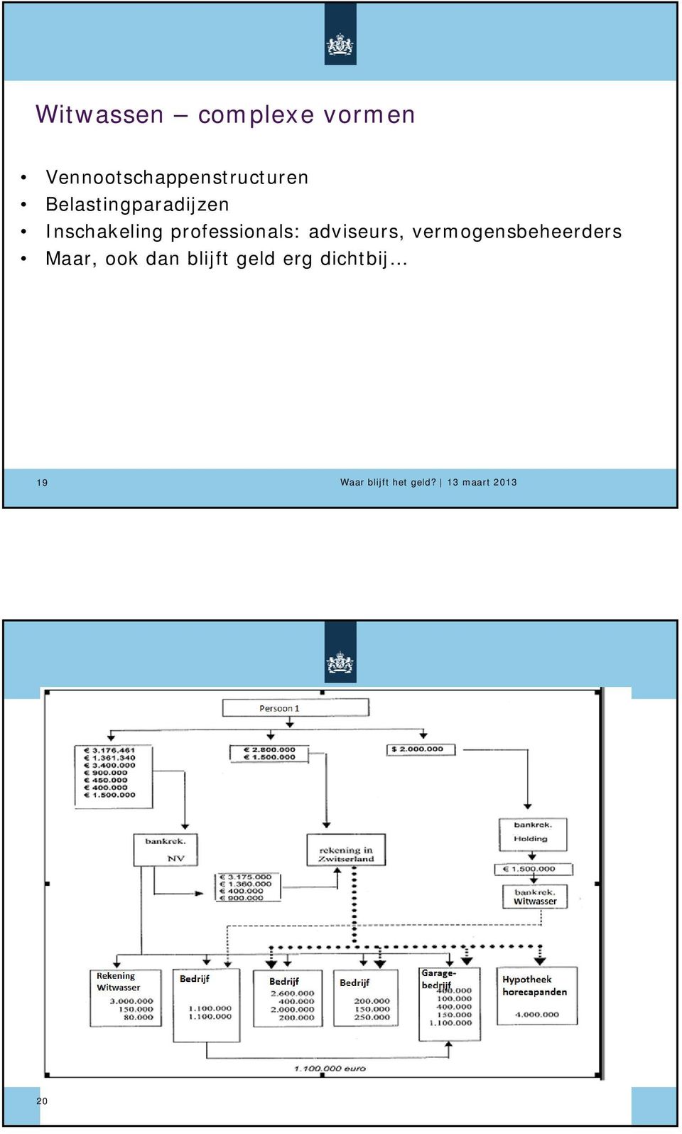 Belastingparadijzen Inschakeling