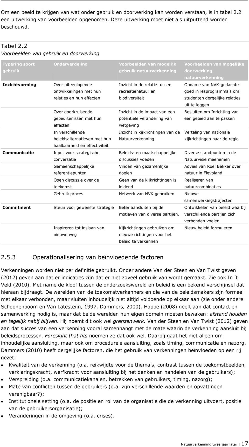 2 Voorbeelden van gebruik en doorwerking Typering soort gebruik Onderverdeling Voorbeelden van mogelijk gebruik natuurverkenning Voorbeelden van mogelijke doorwerking natuurverkenning Inzichtvorming