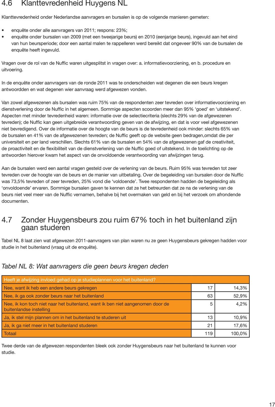 de enquête heeft ingevuld. Vragen over de rol van de Nuffic waren uitgesplitst in vragen over: a. informatievoorziening, en b. procedure en uitvoering.