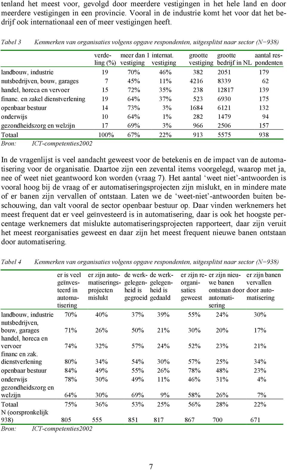 Tabel 3 Kenmerken van organisaties volgens opgave respondenten, uitgesplitst naar sector (N=938) verdeling (%) meer dan 1 vestiging internat.