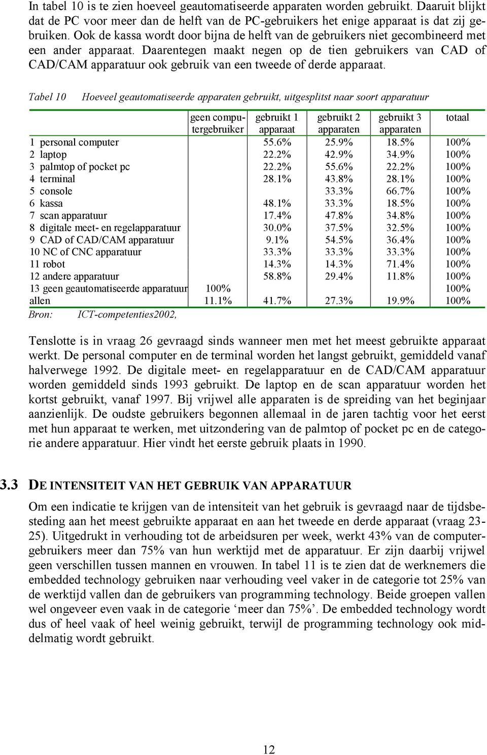 Daarentegen maakt negen op de tien gebruikers van CAD of CAD/CAM apparatuur ook gebruik van een tweede of derde apparaat.