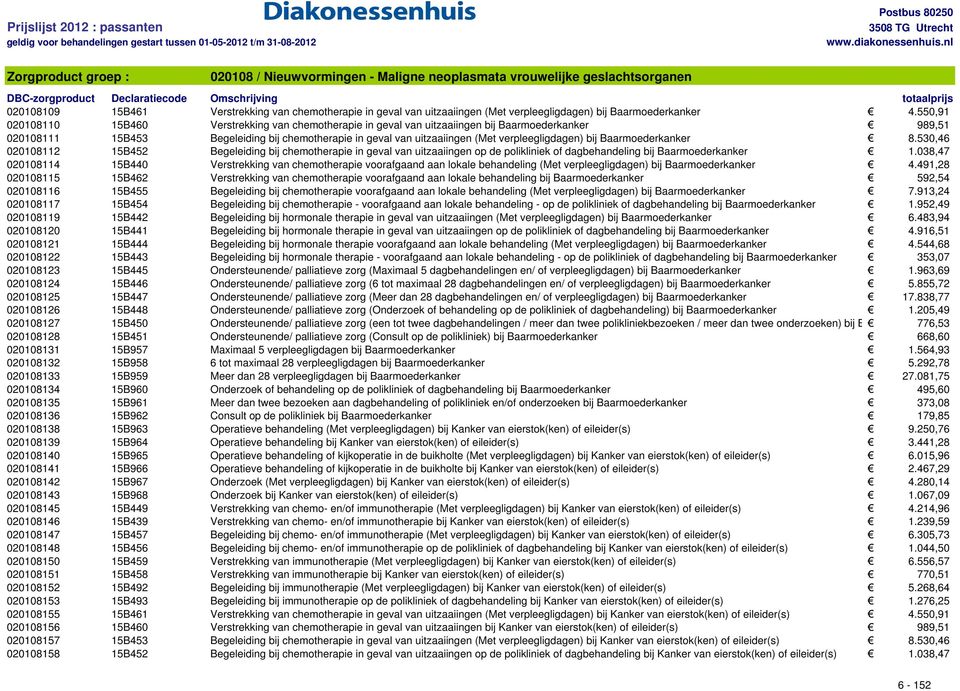 verpleegligdagen) bij Baarmoederkanker 8.530,46 020108112 15B452 Begeleiding bij chemotherapie in geval van uitzaaiingen op de polikliniek of dagbehandeling bij Baarmoederkanker 1.