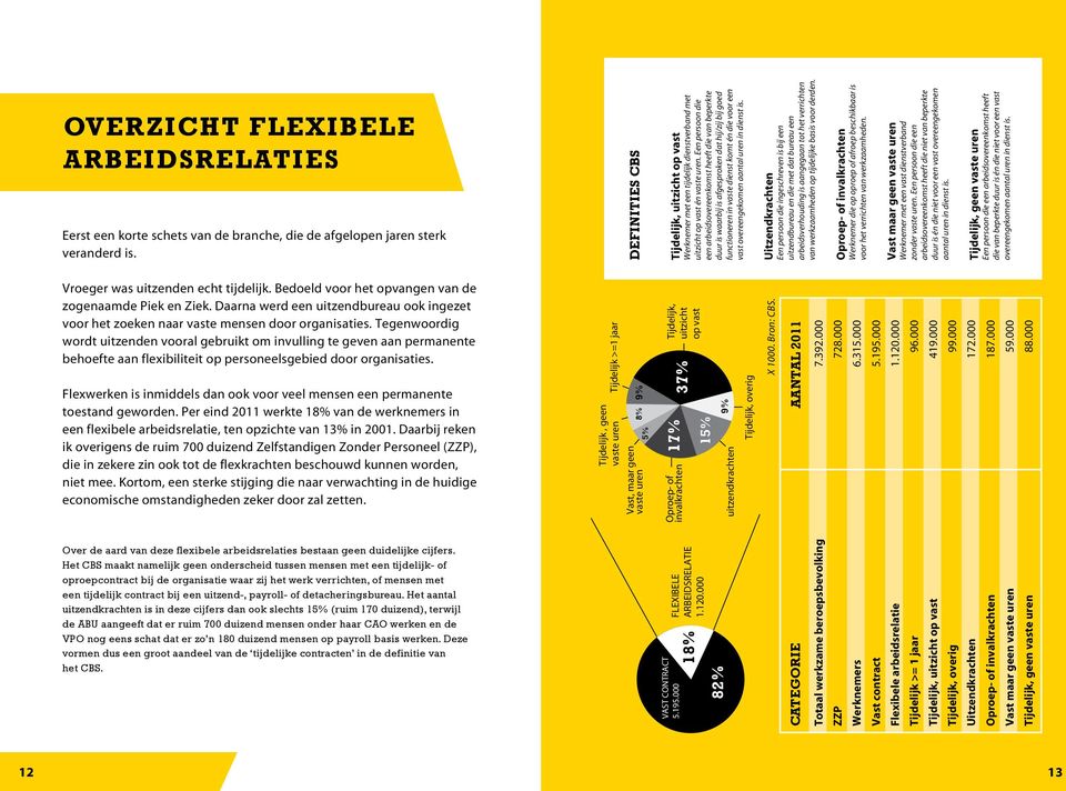 Een persoon die een arbeidsovereenkomst heeft die van beperkte duur is waarbij is afgesproken dat hij/zij bij goed functioneren in vaste dienst komt én die voor een vast overeengekomen aantal uren in