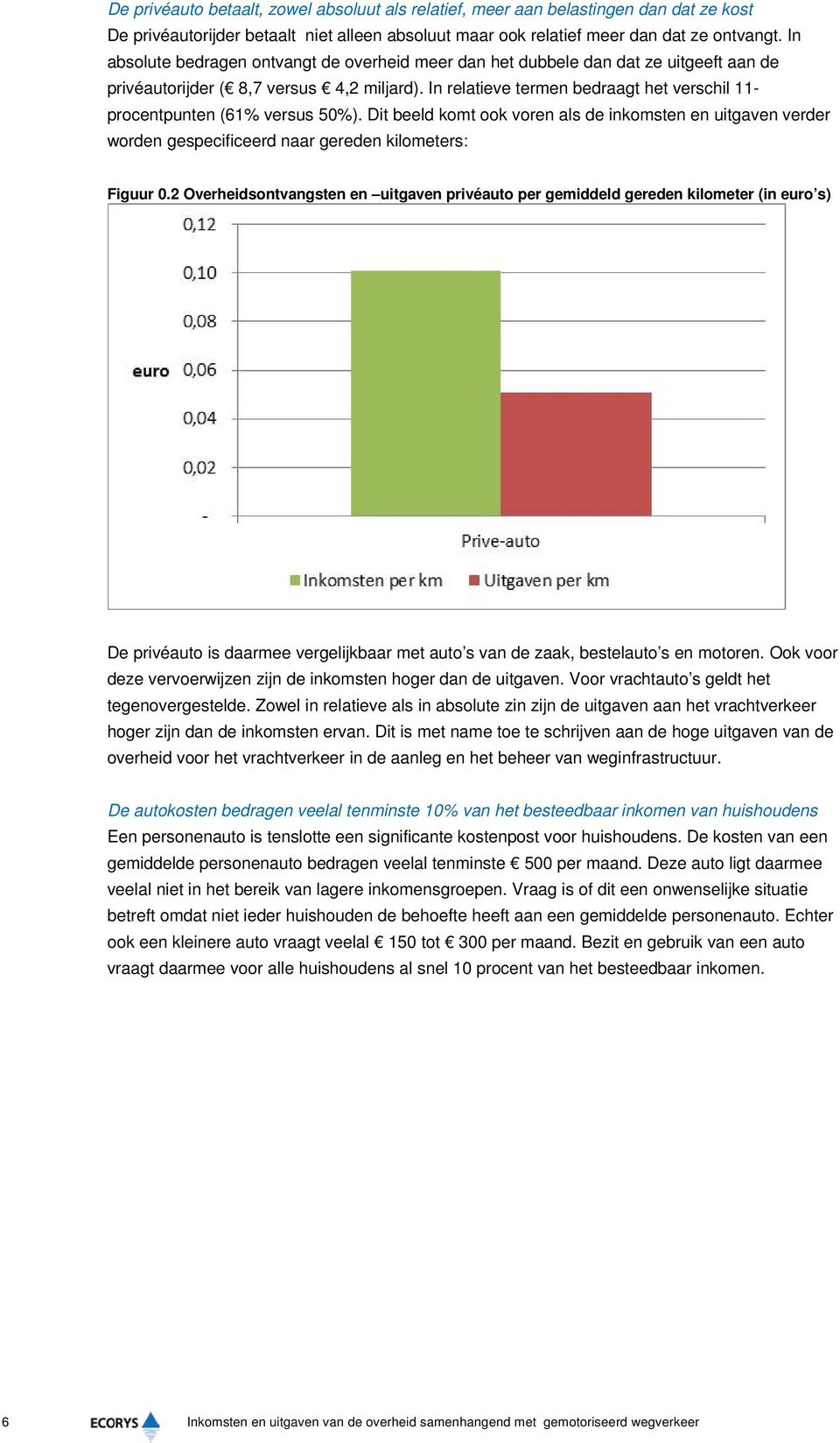 In relatieve termen bedraagt het verschil 11- procentpunten (61% versus 50%). Dit beeld komt ook voren als de inkomsten en uitgaven verder worden gespecificeerd naar gereden kilometers: Figuur 0.