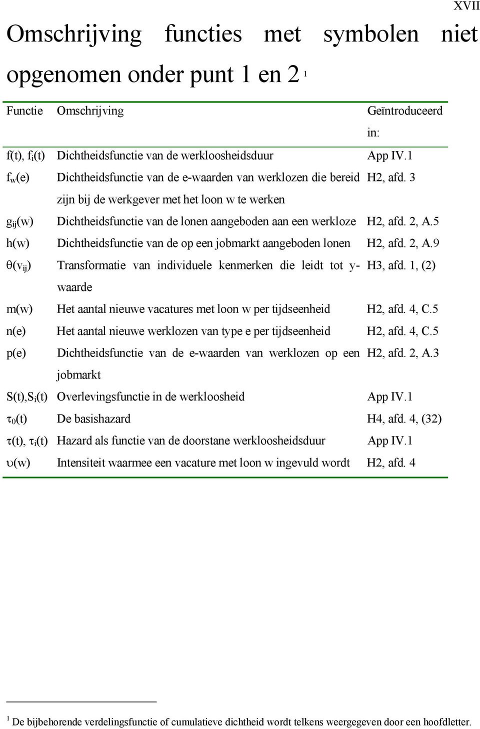 3 zijn bij de werkgever met het loon w te werken g ij (w) Dichtheidsfunctie van de lonen aangeboden aan een werkloze H2, afd. 2, A.