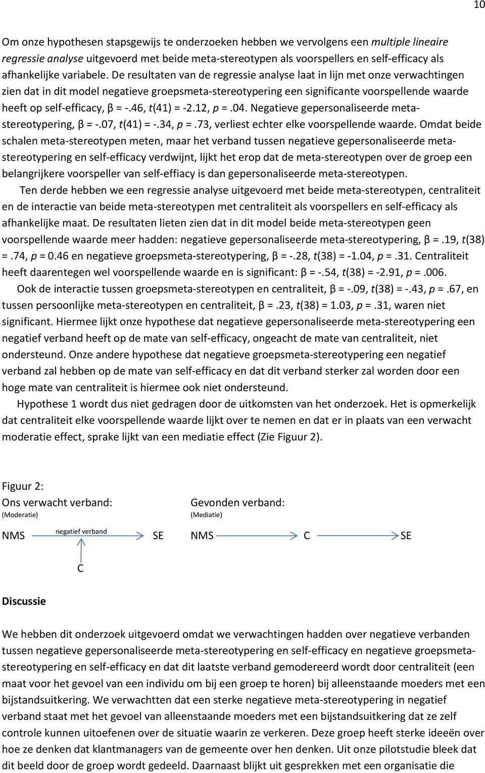 De resultaten van de regressie analyse laat in lijn met onze verwachtingen zien dat in dit model negatieve groepsmeta-stereotypering een significante voorspellende waarde heeft op self-efficacy, β =