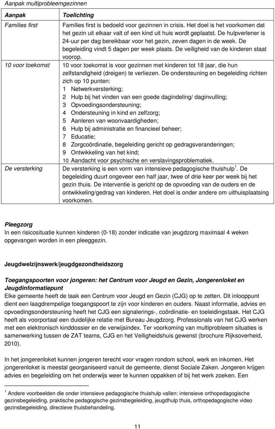 De begeleiding vindt 5 dagen per week plaats. De veiligheid van de kinderen staat voorop.