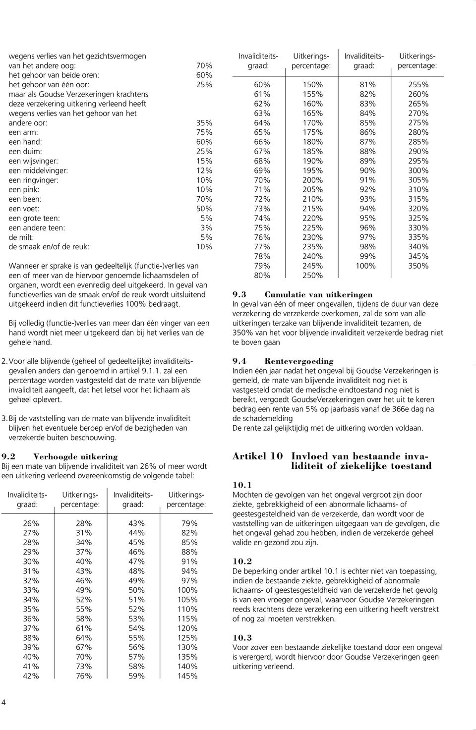 voet: 50% een grote teen: 5% een andere teen: 3% de milt: 5% de smaak en/of de reuk: 10% Wanneer er sprake is van gedeeltelijk (functie-)verlies van een of meer van de hiervoor genoemde lichaamsdelen