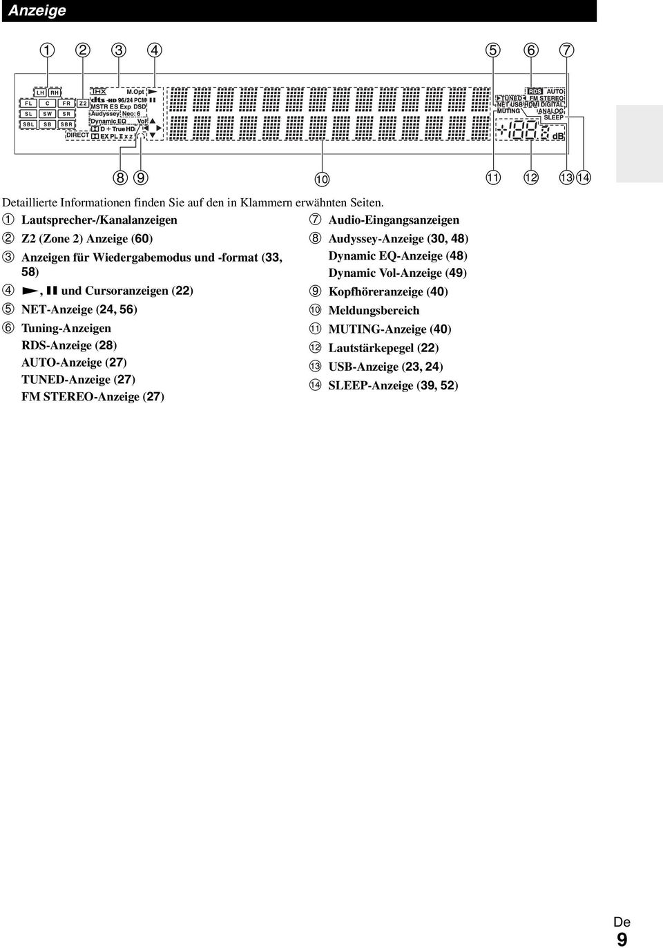 -format (33, Dynamic EQ-Anzeige (48) 58) Dynamic Vol-Anzeige (49), und Cursoranzeigen () Kopfhöreranzeige (40) NET-Anzeige (4, 56)