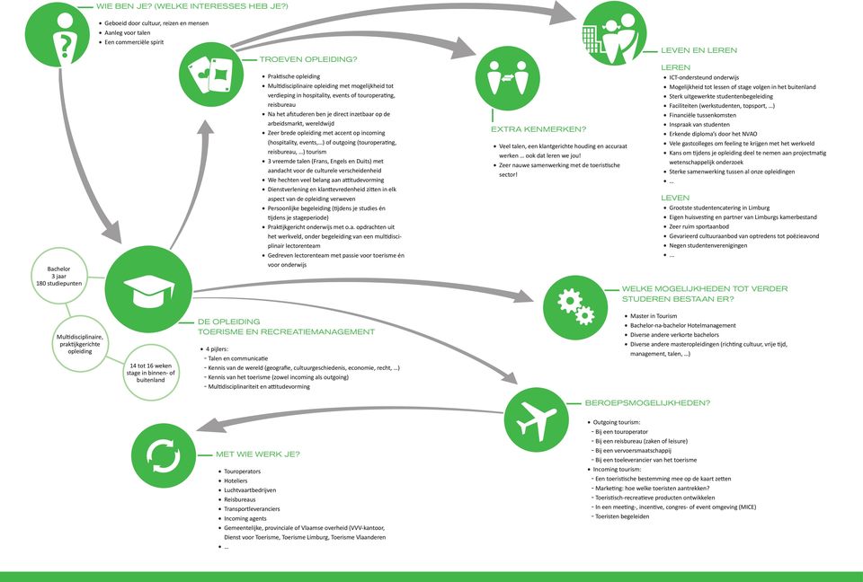 wereldwijd Zeer brede opleiding met accent op incoming (hospitality, events, ) of outgoing (touroperating, reisbureau, ) tourism 3 vreemde talen (Frans, Engels en Duits) met aandacht voor de