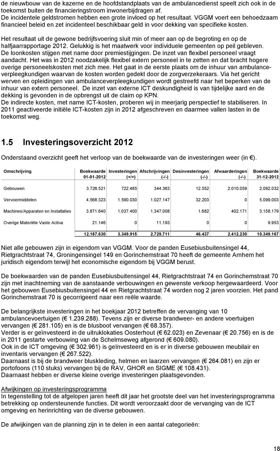 Het resultaat uit de gewone bedrijfsvoering sluit min of meer aan op de begroting en op de halfjaarrapportage 2012. Gelukkig is het maatwerk voor individuele gemeenten op peil gebleven.