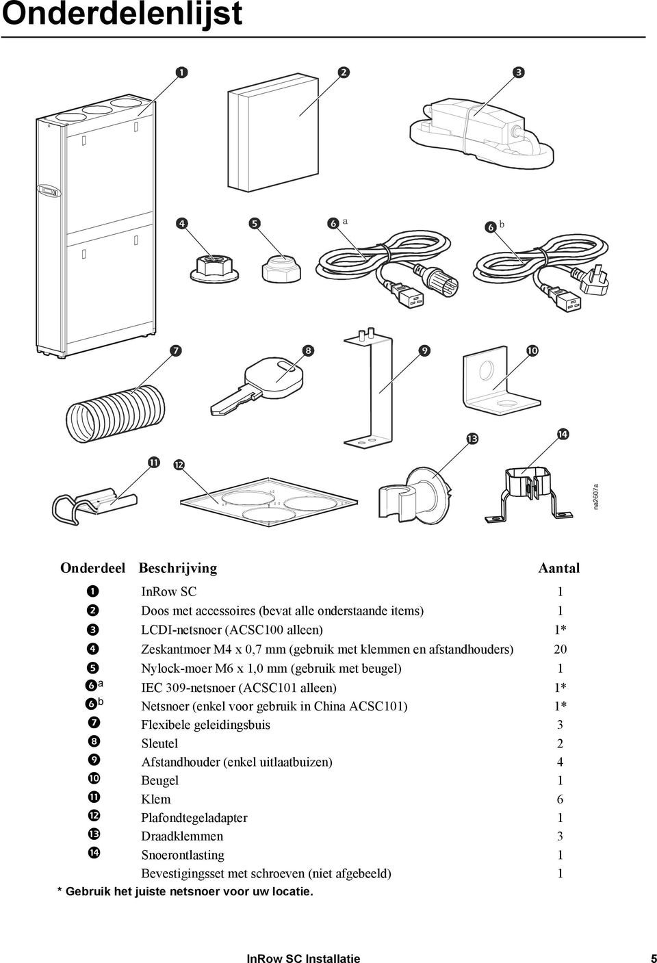 alleen) 1* b Netsnoer (enkel voor gebruik in China ACSC101) 1* Flexibele geleidingsbuis 3 Sleutel 2 Afstandhouder (enkel uitlaatbuizen) 4 Beugel 1