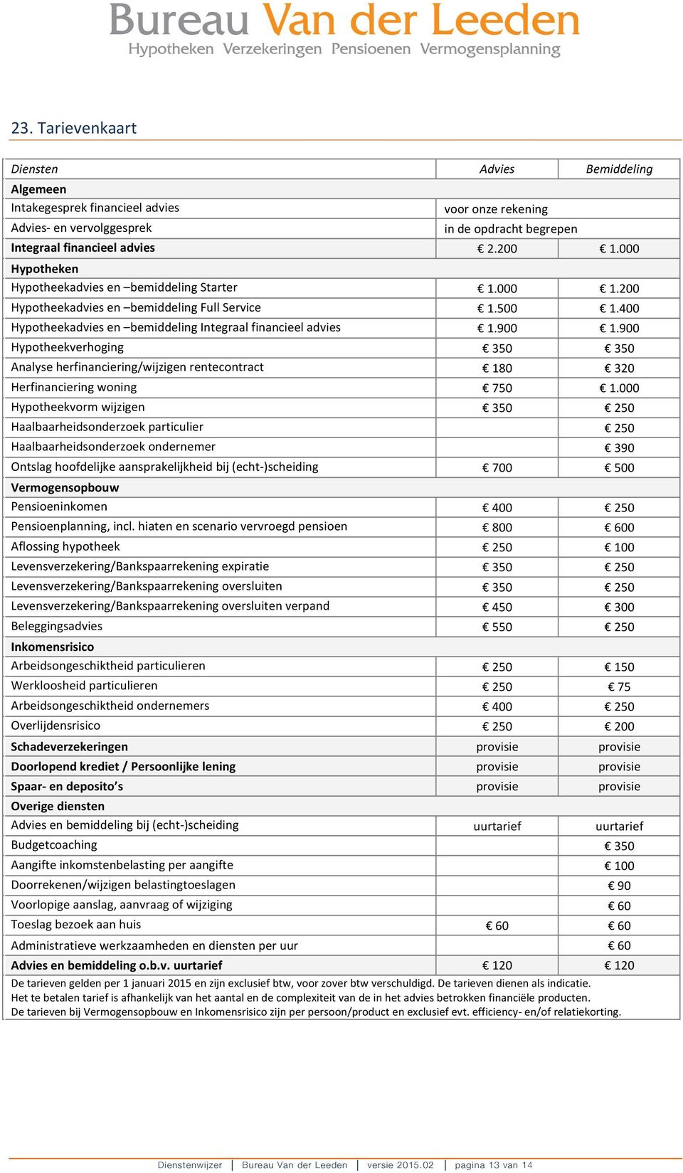 900 Hypotheekverhoging 350 350 Analyse herfinanciering/wijzigen rentecontract 180 320 Herfinanciering woning 750 1.