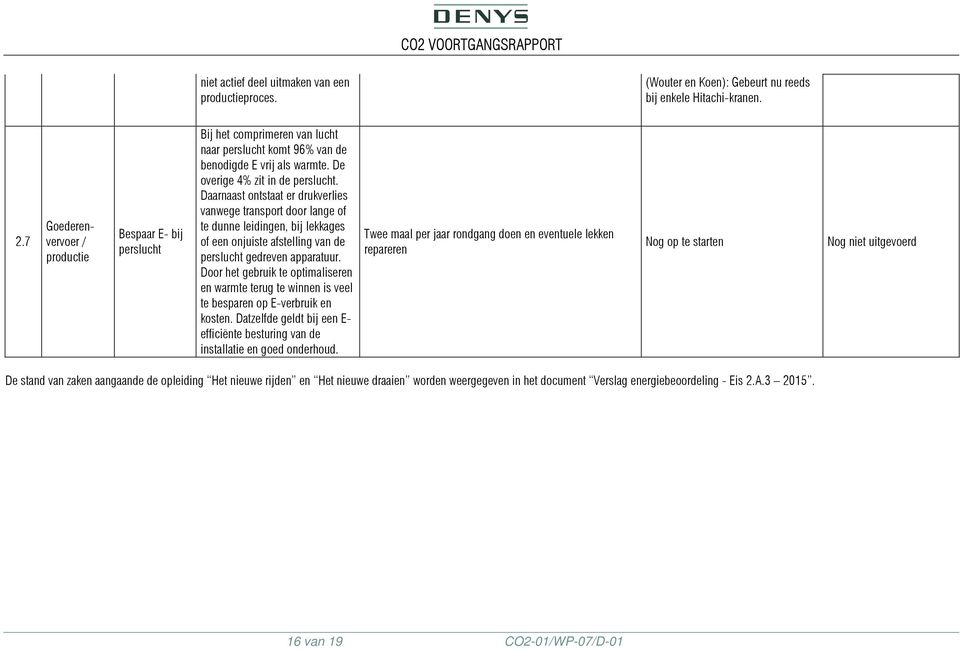 Daarnaast ontstaat er drukverlies vanwege transport door lange of te dunne leidingen, bij lekkages of een onjuiste afstelling van de perslucht gedreven apparatuur.