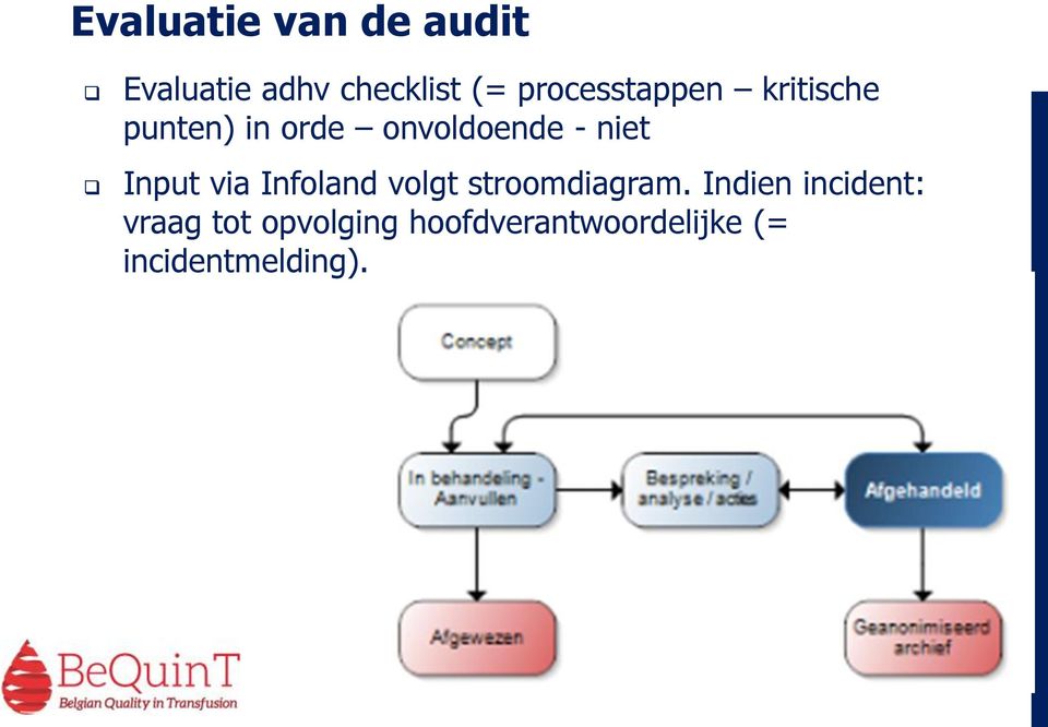 niet Input via Infoland volgt stroomdiagram.