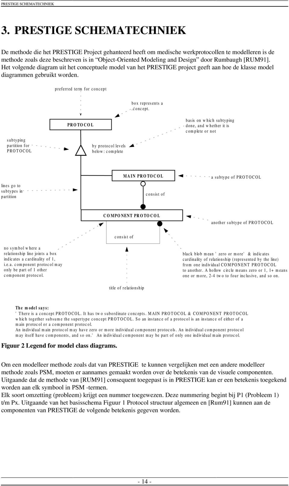 door Rumbaugh [RUM91]. Het volgende diagram uit het conceptuele model van het PRESTIGE project geeft aan hoe de klasse model diagrammen gebruikt worden. p referred term for concept box represents a.