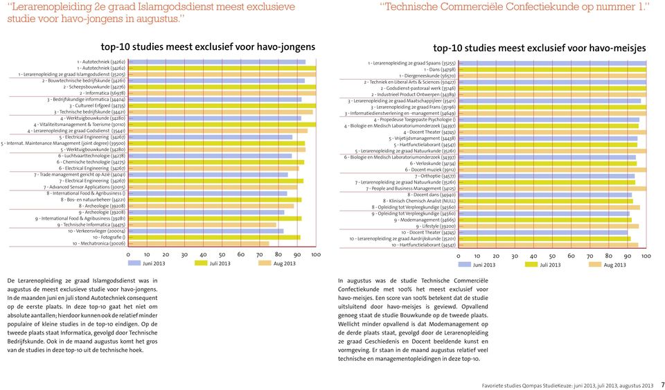 - Bedrijfskundige informatica (34404) 3 - Cultureel Erfgoed (34735) 3 - Technische bedrijfskunde (34421) 4 - Werktuigbouwkunde (34280) 4 - Vitaliteitsmanagement & Toerisme (30110) 4 -