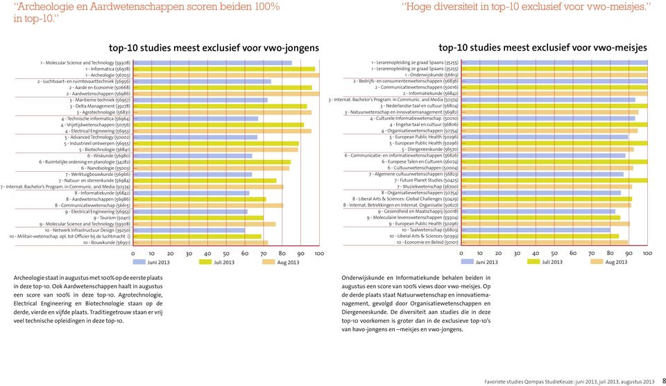 3 - Maritieme techniek (56957) 3 - Delta Management (39278) 3 - Agrotechnologie (56831) 4 - Technische informatica (56964) 4 - Vrijetijdwetenschappen (50756) 4 - Electrical Engineering (56953) 5 -