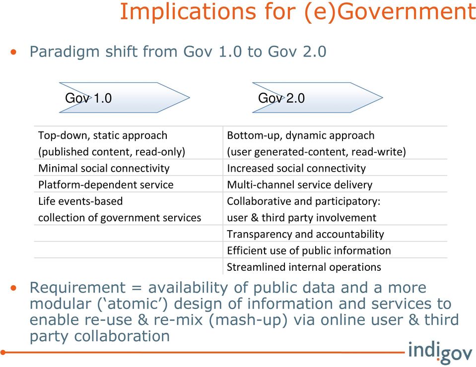 dynamic approach (user generated-content, read-write) Increased social connectivity Multi-channel service delivery Collaborative and participatory: user & third party involvement