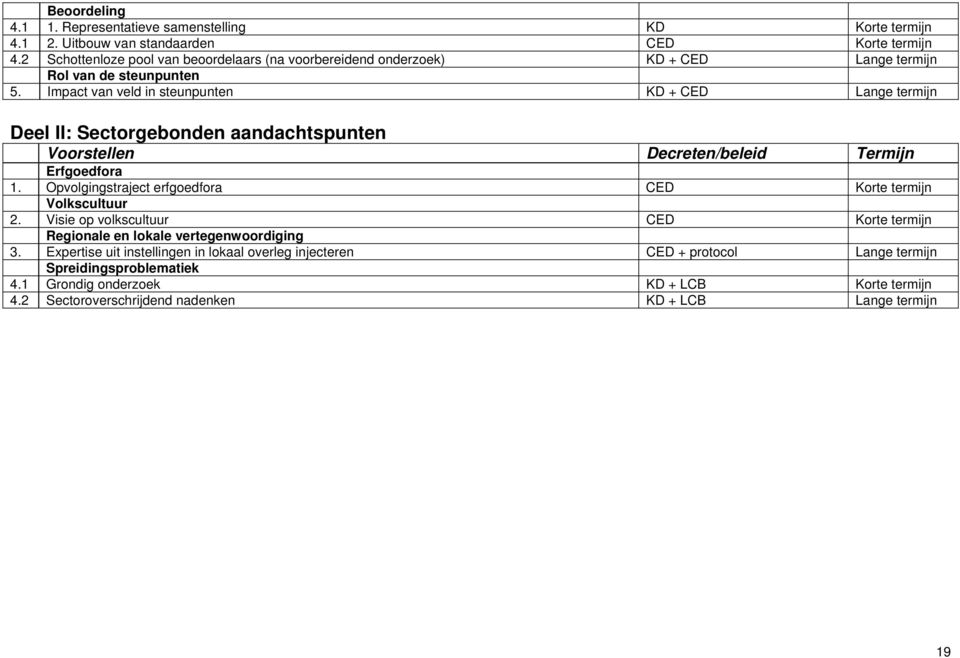 Impact van veld in steunpunten KD + CED Lange termijn Deel II: Sectorgebonden aandachtspunten Voorstellen Decreten/beleid Termijn Erfgoedfora 1.