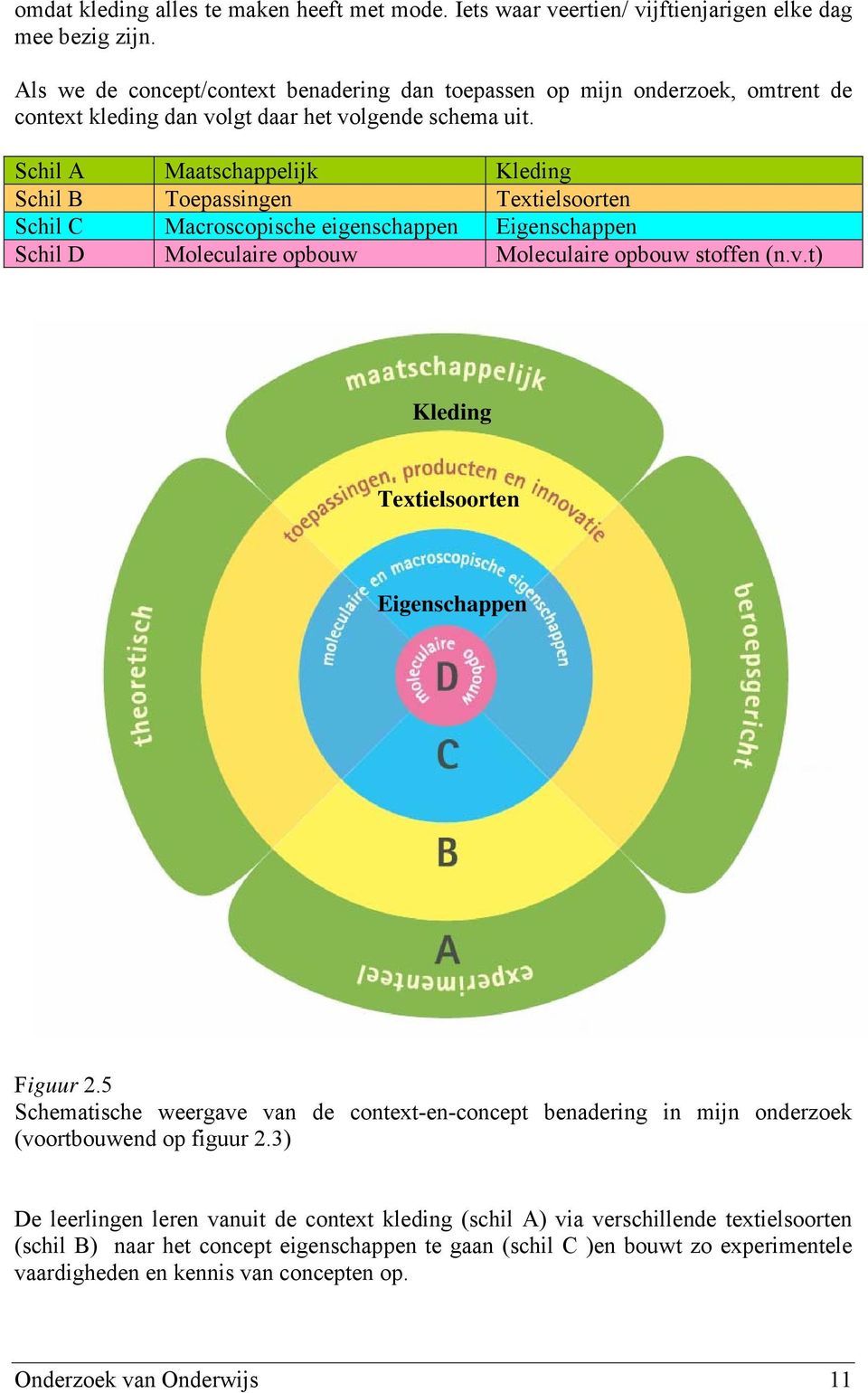 Schil A Maatschappelijk Kleding Schil B Toepassingen Textielsoorten Schil C Macroscopische eigenschappen Eigenschappen Schil D Moleculaire opbouw Moleculaire opbouw stoffen (n.v.