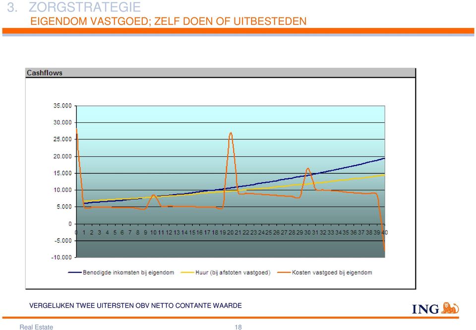 UITBESTEDEN VERGELIJKEN TWEE