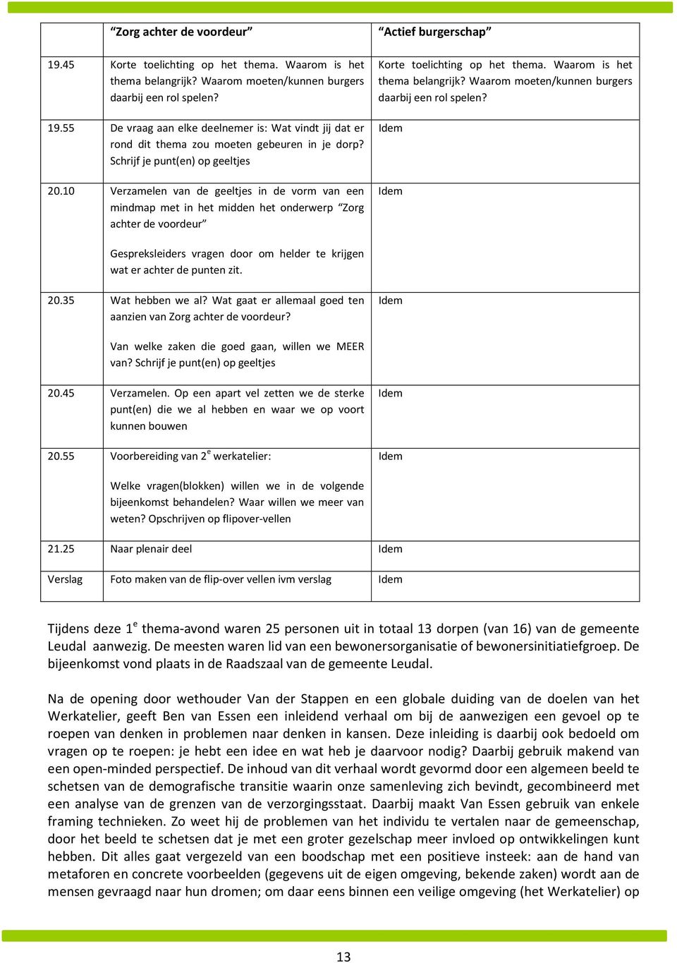 Waarom is het thema belangrijk? Waarom moeten/kunnen burgers daarbij een rol spelen? Idem Idem Gespreksleiders vragen door om helder te krijgen wat er achter de punten zit. 20.35 Wat hebben we al?