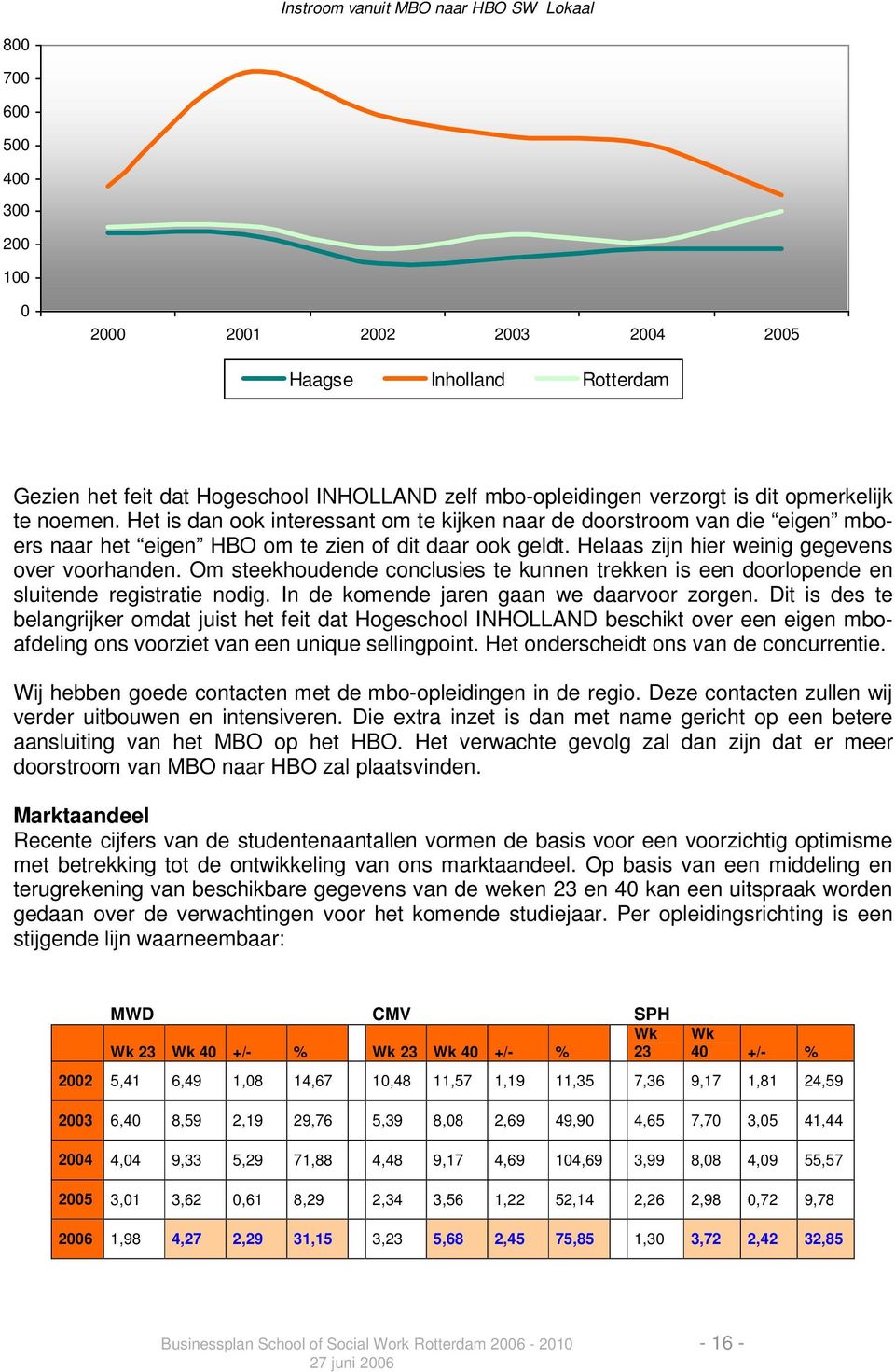 Helaas zijn hier weinig gegevens over voorhanden. Om steekhoudende conclusies te kunnen trekken is een doorlopende en sluitende registratie nodig. In de komende jaren gaan we daarvoor zorgen.