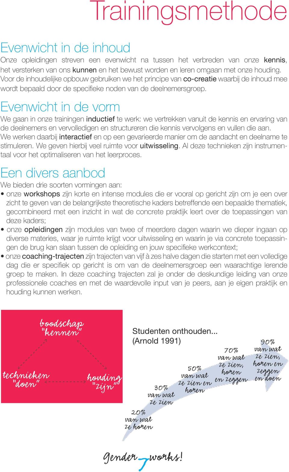 Evenwicht in de vorm We gaan in onze trainingen inductief te werk: we vertrekken vanuit de kennis en ervaring van de deelnemers en vervolledigen en structureren die kennis vervolgens en vullen die