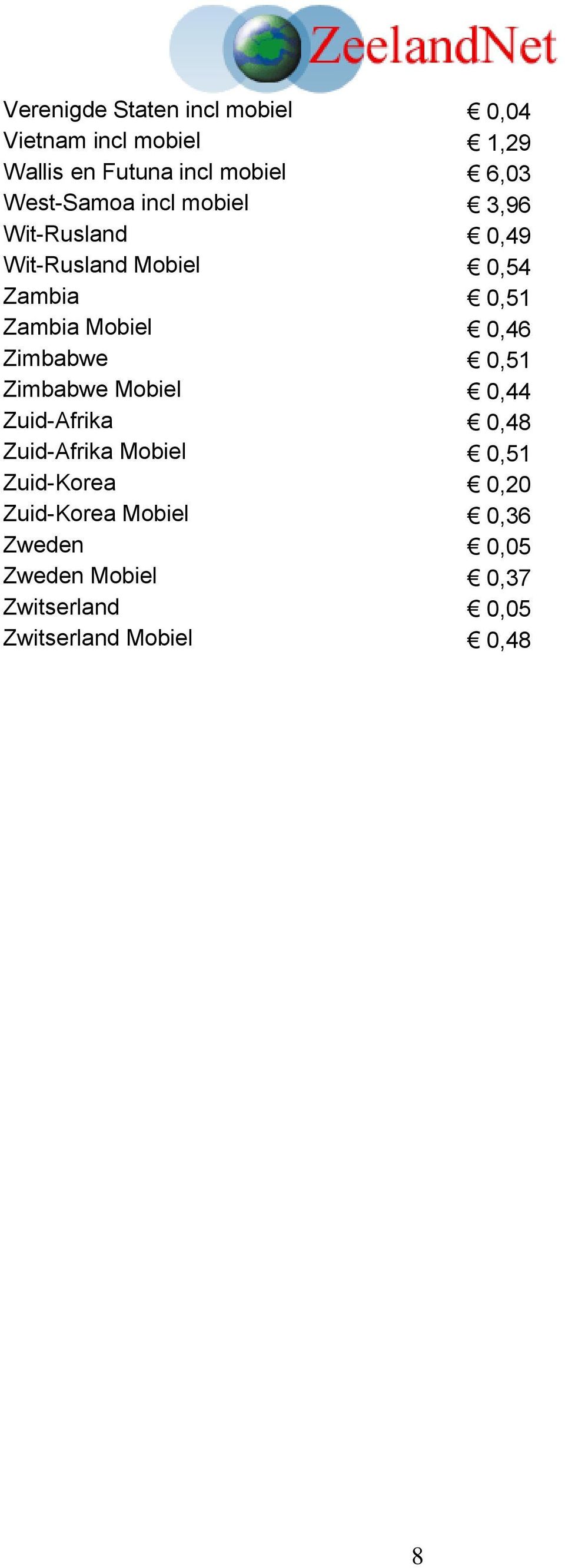 0,46 Zimbabwe 0,51 Zimbabwe Mobiel 0,44 Zuid-Afrika 0,48 Zuid-Afrika Mobiel 0,51 Zuid-Korea