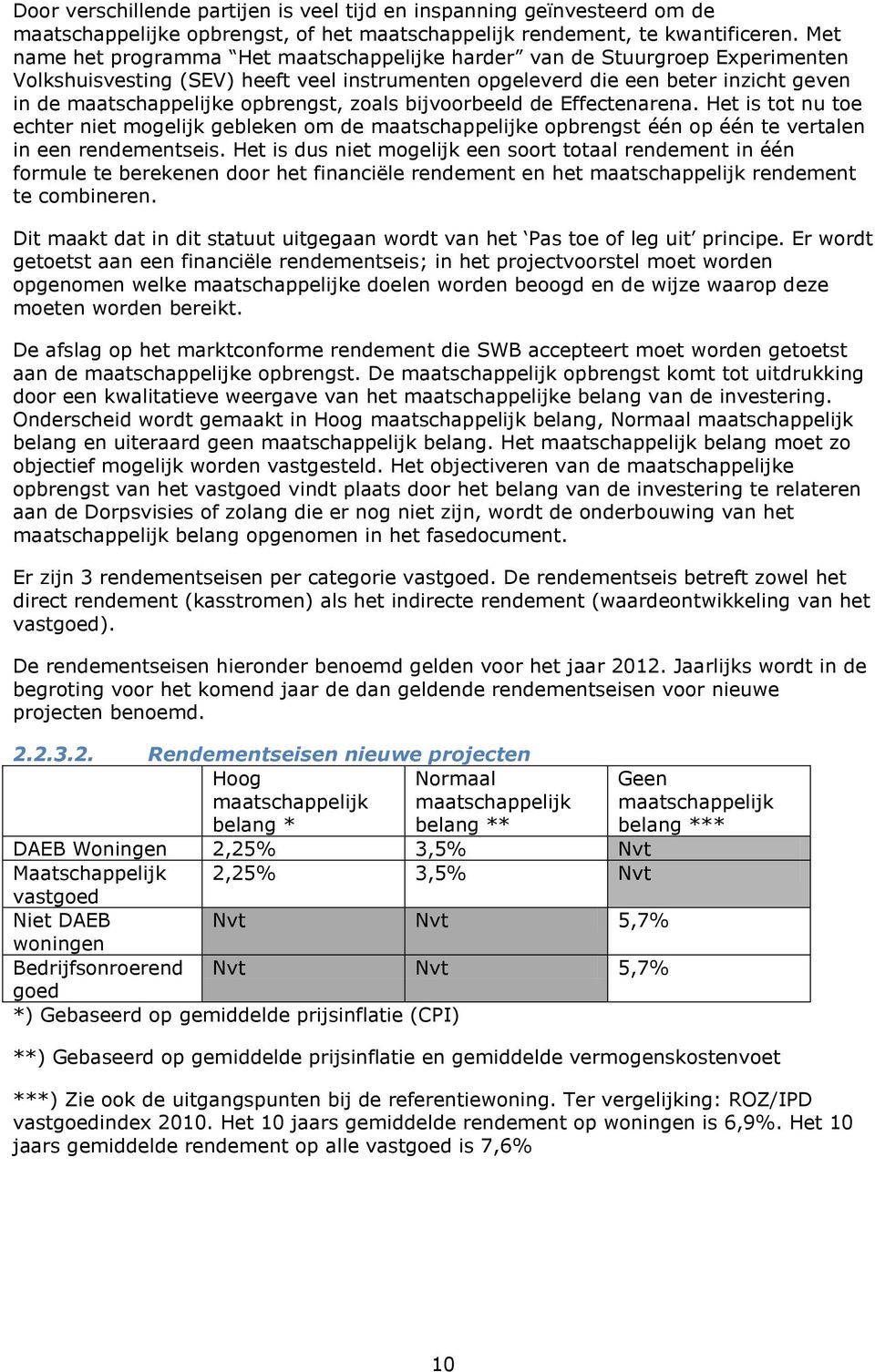 opbrengst, zoals bijvoorbeeld de Effectenarena. Het is tot nu toe echter niet mogelijk gebleken om de maatschappelijke opbrengst één op één te vertalen in een rendementseis.