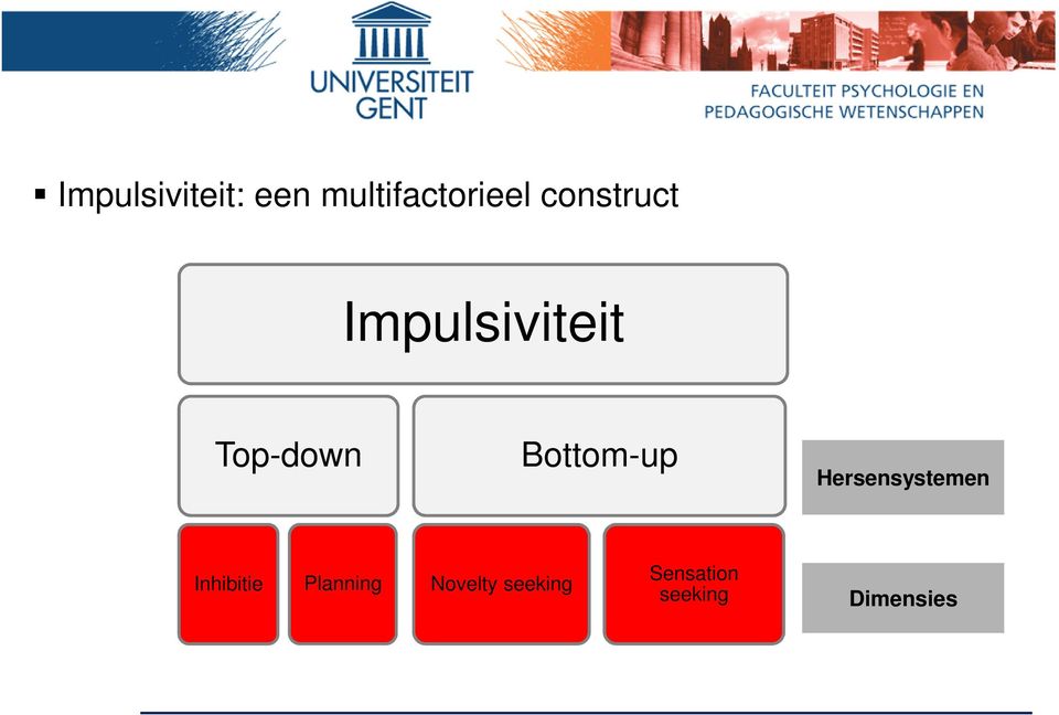 Bottom-up Hersensystemen Inhibitie