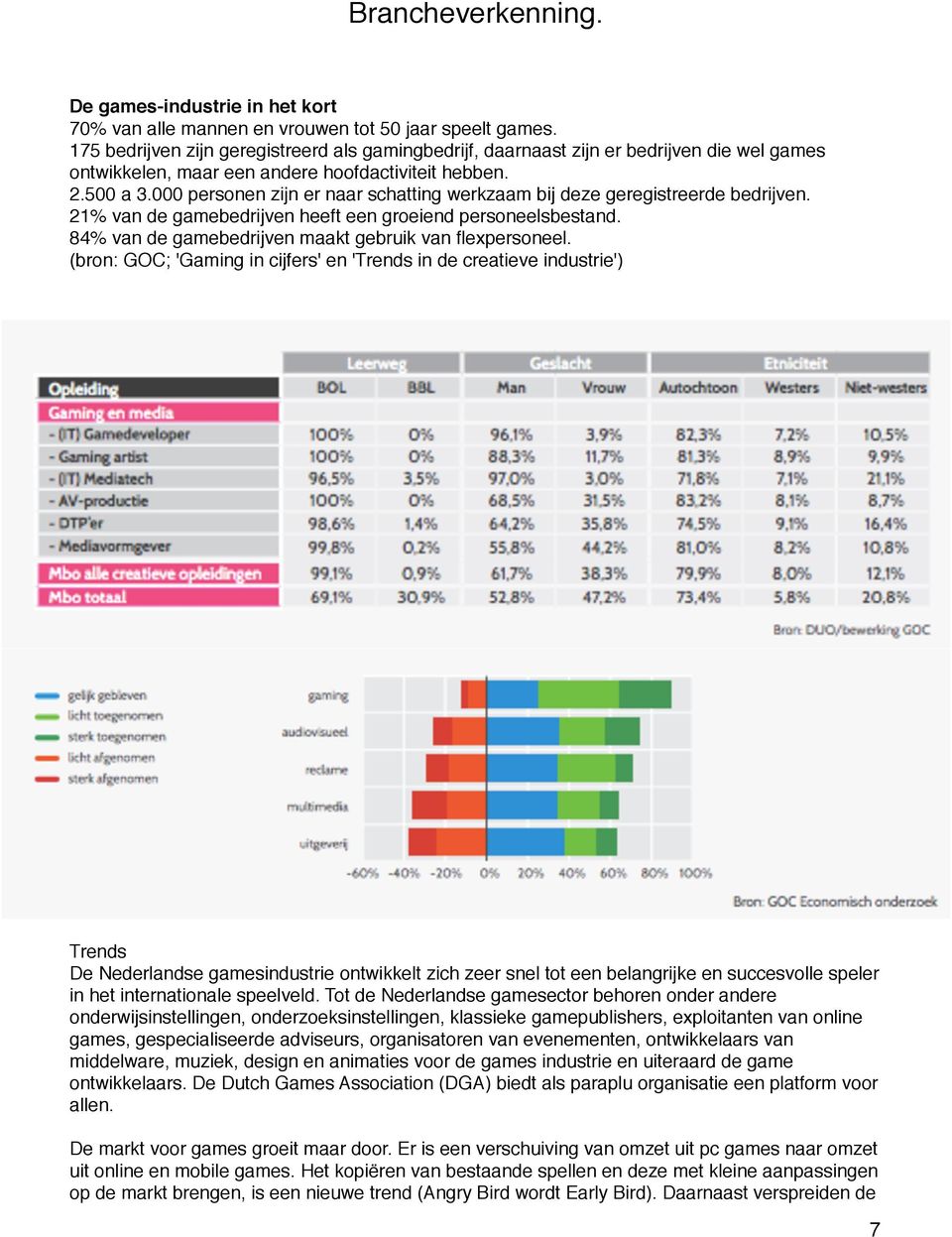 000 personen zijn er naar schatting werkzaam bij deze geregistreerde bedrijven. 21% van de gamebedrijven heeft een groeiend personeelsbestand. 84% van de gamebedrijven maakt gebruik van flexpersoneel.