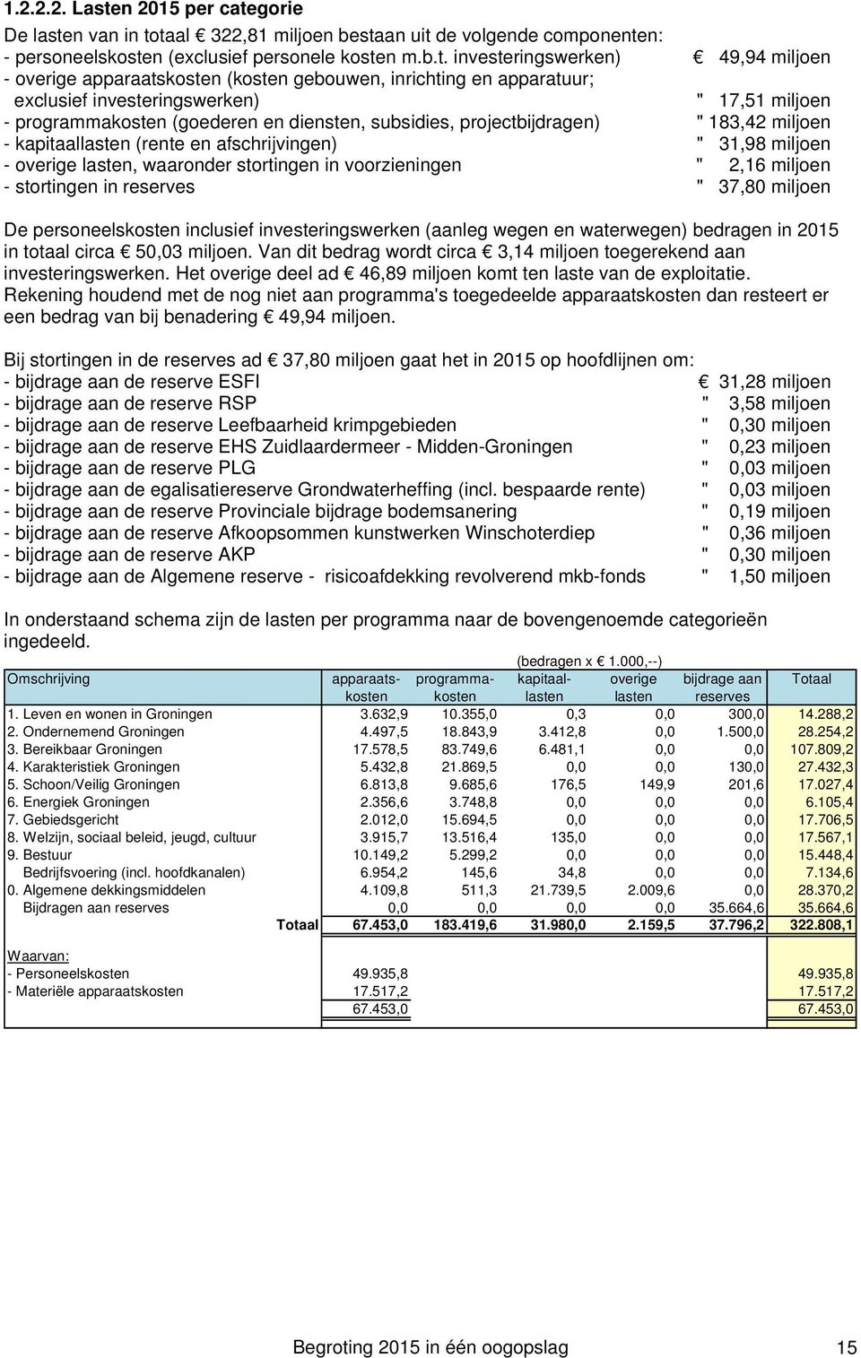 gorie De laste