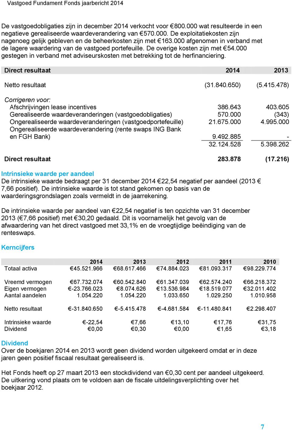 Direct resultaat 2014 2013 Netto resultaat (31.840.650) (5.415.478) Corrigeren voor: Afschrijvingen lease incentives 386.643 403.605 Gerealiseerde waardeveranderingen (vastgoedobligaties) 570.