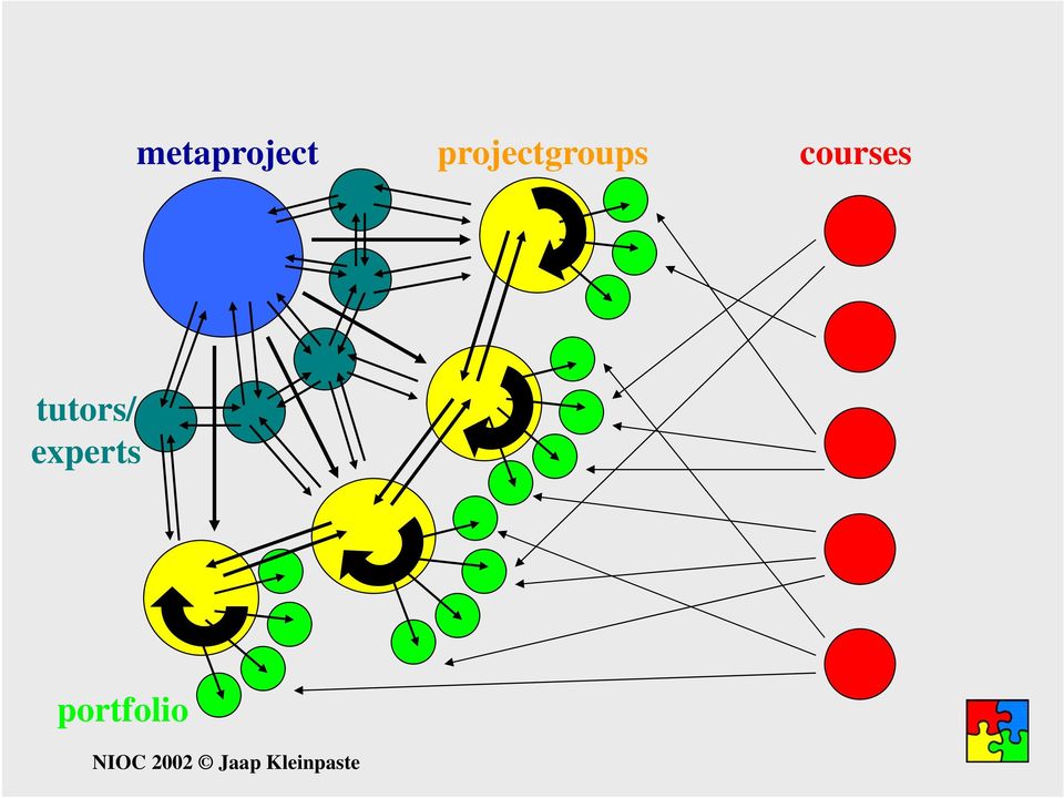 projectgroups