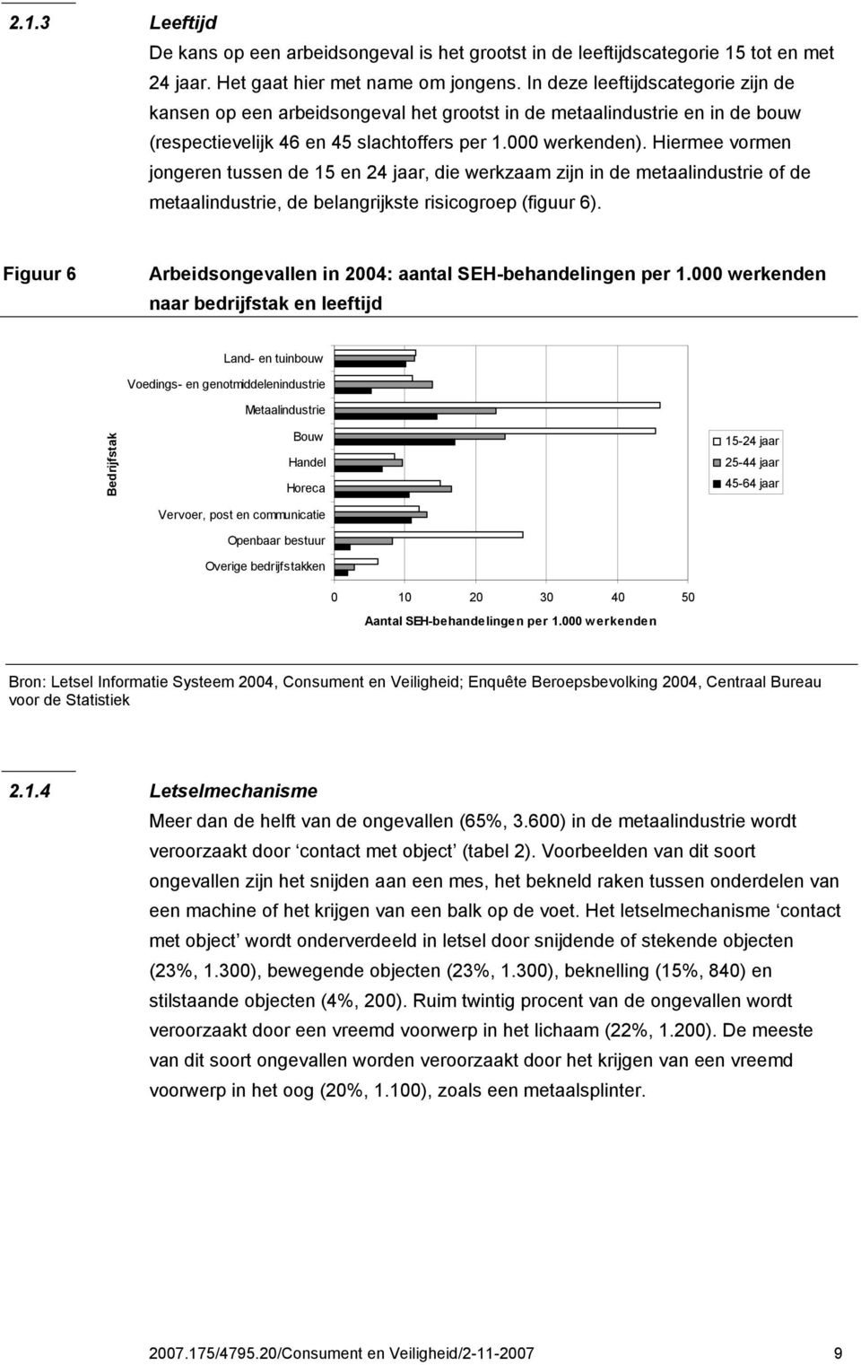 Hiermee vormen jongeren tussen de 15 en 24 jaar, die werkzaam zijn in de metaalindustrie of de metaalindustrie, de belangrijkste risicogroep (figuur 6).