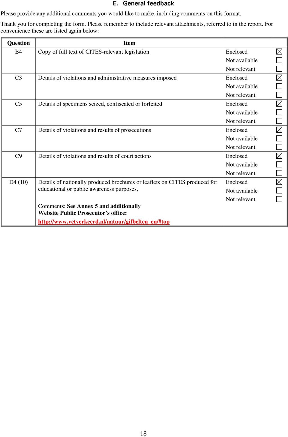 For convenience these are listed again below: Question Item B4 Copy of full text of CITES-relevant legislation Enclosed Not available Not relevant C3 Details of violations and administrative measures