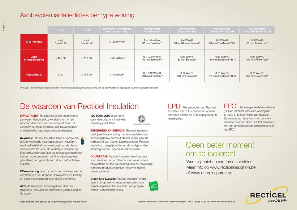 energiewoning ± 40-60 ± 25 à 30 60 kwh/m 2 U = 0,28 W/m 2 K 80 mm Eurofl oor 0,27 W/m 2 K 82 mm Eurowall 0,24 W/m 2 K 110 mm Eurothane Bi-3 0,24 W/m 2 K 100 mm Powerroof Passiefhuis ± 30 ± 15 à 20 15