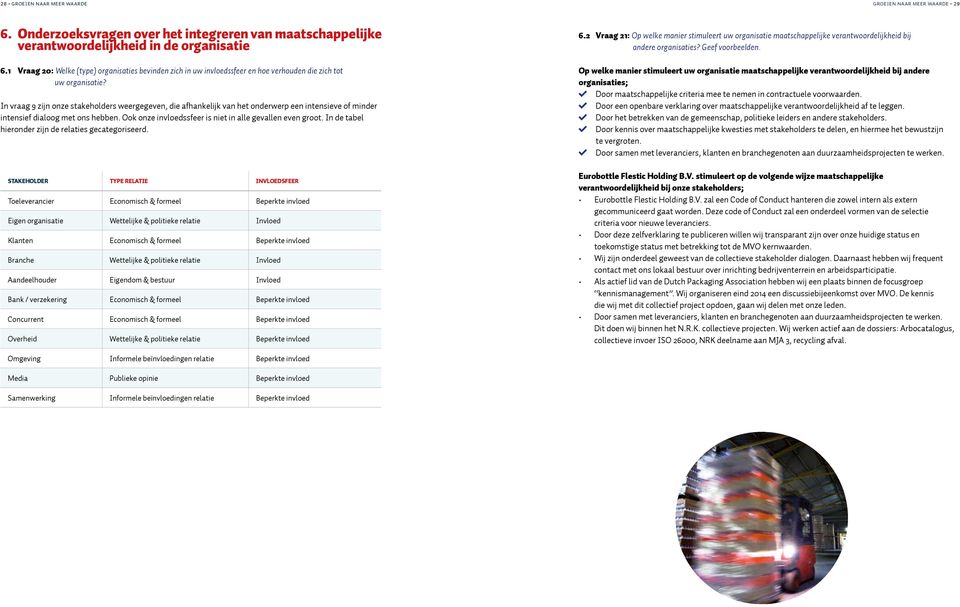 In vraag 9 zijn onze stakeholders weergegeven, die afhankelijk van het onderwerp een intensieve of minder intensief dialoog met ons hebben. Ook onze invloedssfeer is niet in alle gevallen even groot.