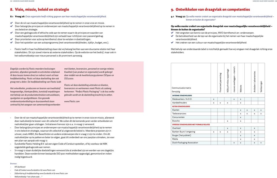 Door belangrijke principes en onderwerpen van maatschappelijk verantwoordelijkheid op te nemen in ons beleid en strategie.