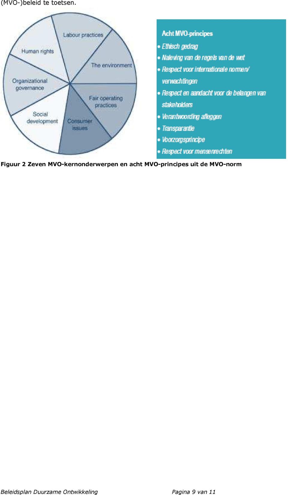 en acht MVO-principes uit de