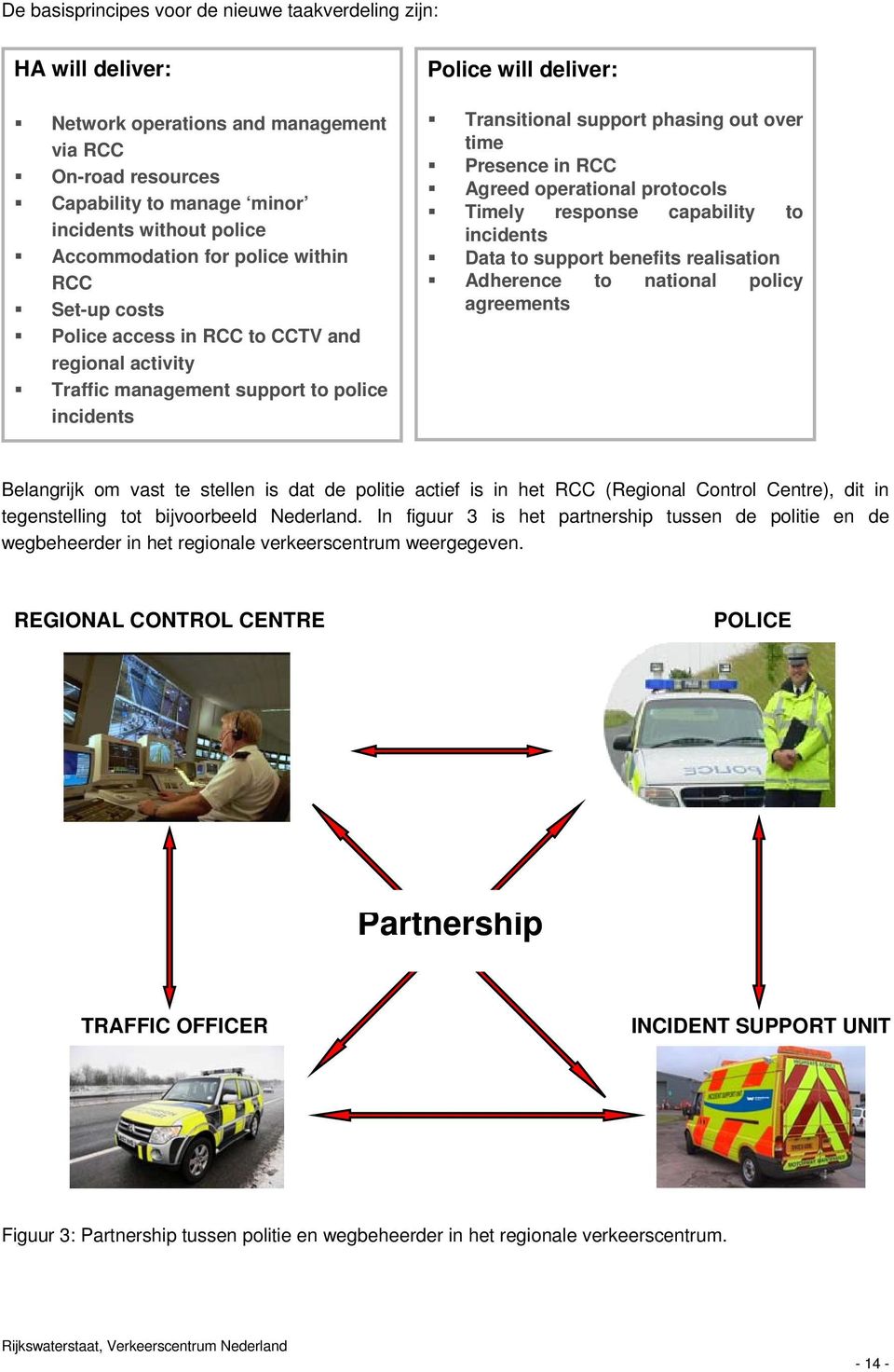 Presence in RCC Agreed operational protocols Timely response capability to incidents Data to support benefits realisation Adherence to national policy agreements Belangrijk om vast te stellen is dat