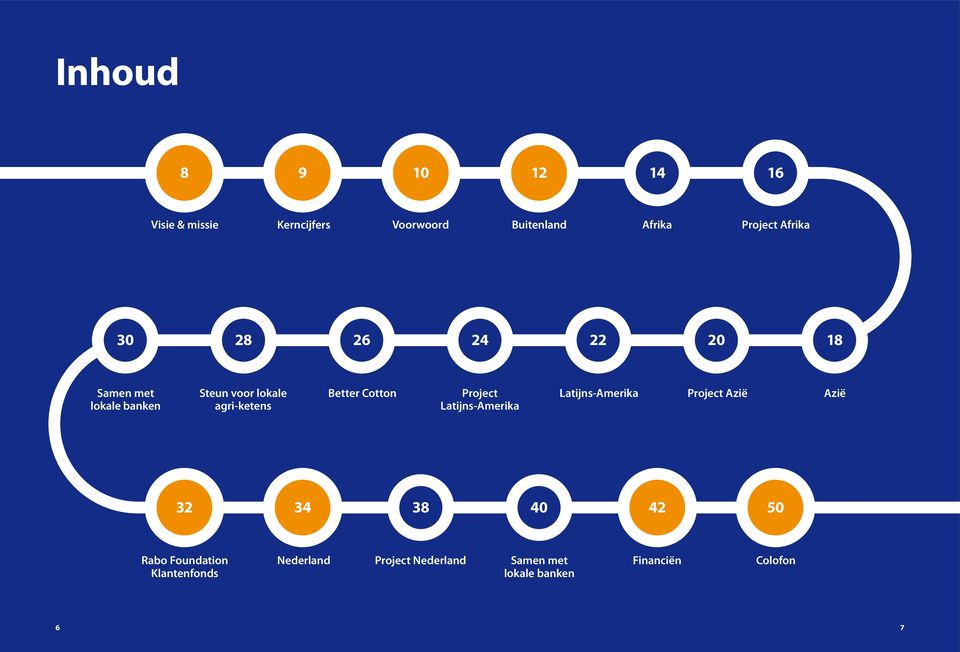 Cotton Project Latijns-Amerika Latijns-Amerika Project Azië Azië 32 34 38 40 42 50 Rabo