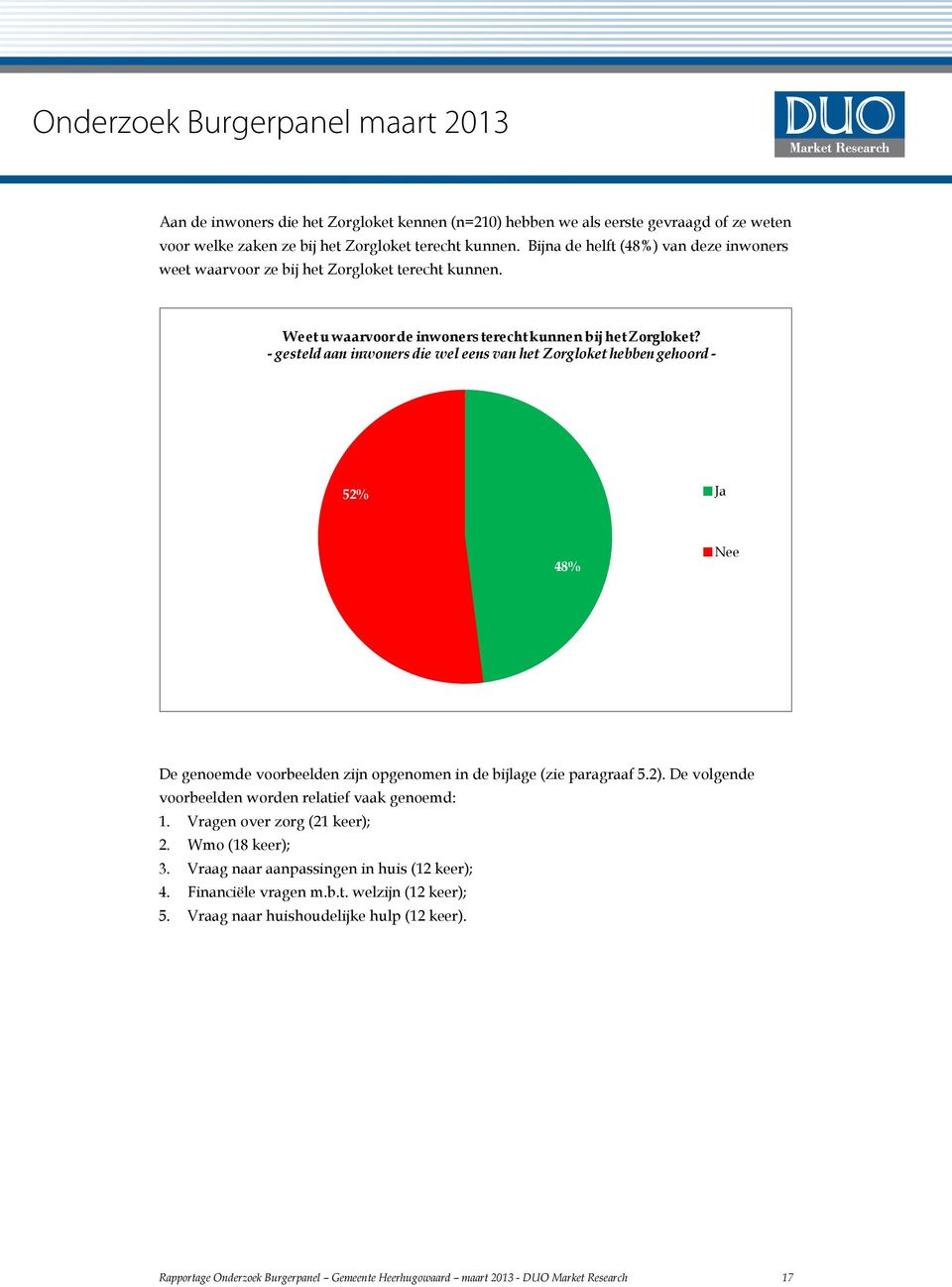 - gesteld aan inwoners die wel eens van het Zorgloket hebben gehoord - 52% Ja 48% Nee De genoemde voorbeelden zijn opgenomen in de bijlage (zie paragraaf 5.2).