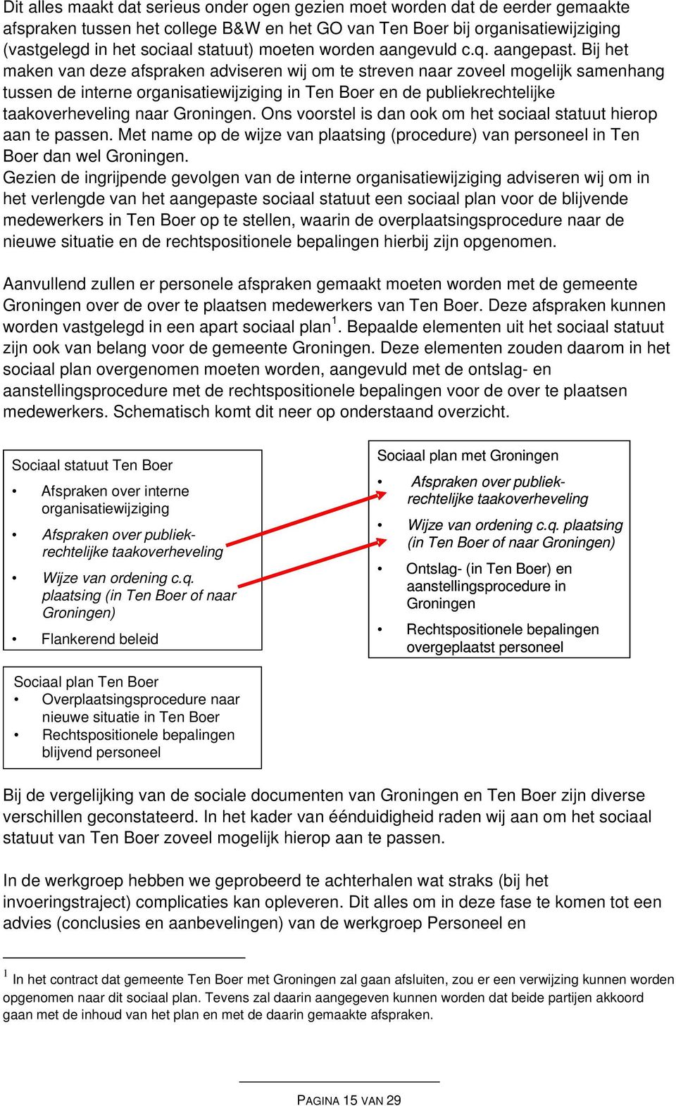 Bij het maken van deze afspraken adviseren wij om te streven naar zoveel mogelijk samenhang tussen de interne organisatiewijziging in Ten Boer en de publiekrechtelijke taakoverheveling naar Groningen.