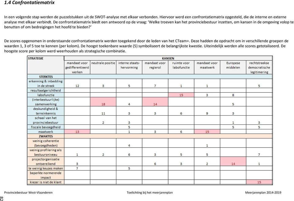 De confrontatiematrix biedt een antwoord op de vraag: Welke troeven kan het provinciebestuur inzetten, om kansen in de omgeving volop te benutten of om bedreigingen het hoofd te bieden?