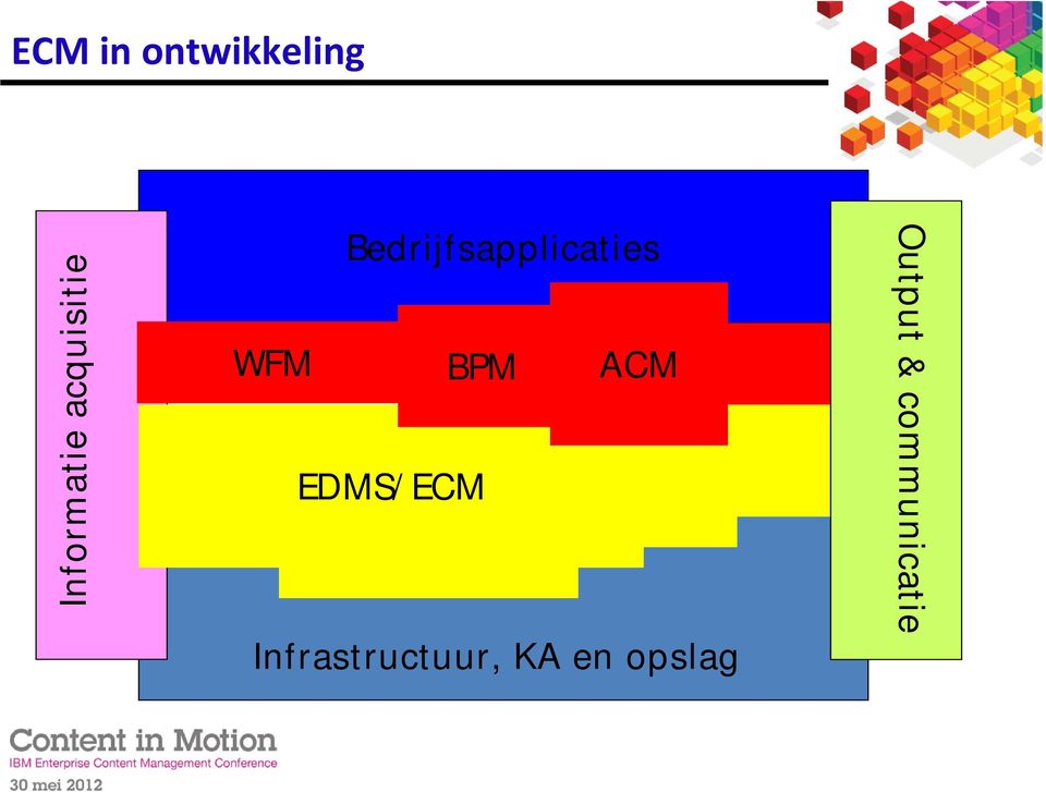 WFM BPM ACM EDMS/ECM